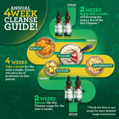 Gutcleanse With Wormwood, Clove & Fulvic Acid — 2-Step Supplement